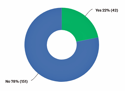 AgPilot-Drone-encounter-2022surveyresults_2485269.png