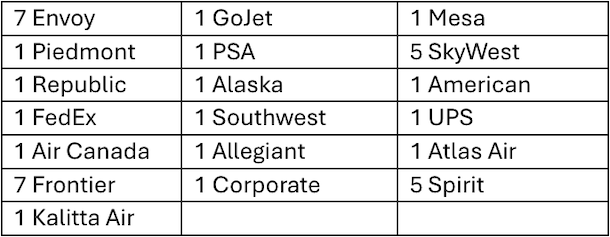 April_14,_2026_New_Hire_Class_-_Carrier_Chart_3274197.png