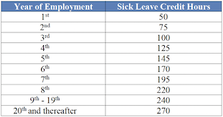 CA_year_of_Employment_chart_3290206.png