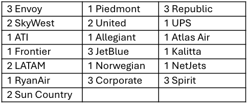 May_12,_2026_Former_Carrier_Chart_3290338.png
