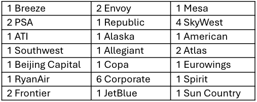 May_19_New_Hire_Class_Previous_Carriers_3293288.png