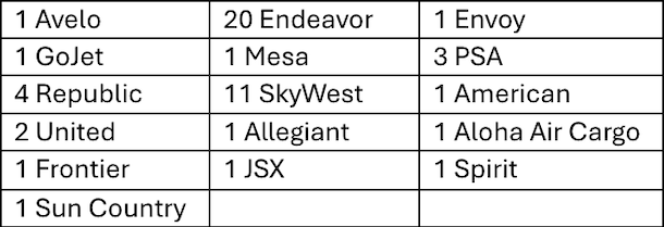 May_5_New_Hire_Class_Carrier_Chart_3286254.png
