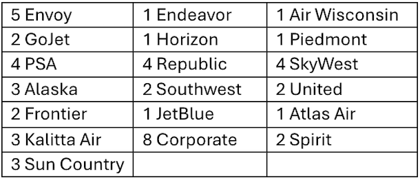 New_Hire_Class_Carrier_Chart_-_April_21,_2026_3278343.png