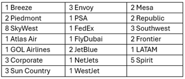 New_hire_airlines_3319756.png