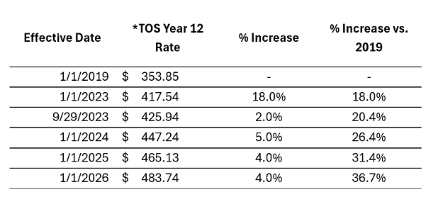 pay_rates_2980183.png