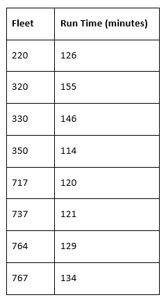 run_times_2977081.png