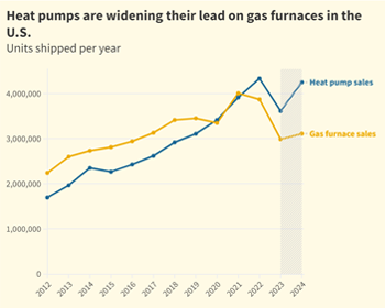 Heat_Pump_v_Furnaces_2998466.png