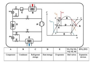 The Multi-valve Flexible Heat Pump's layout. Image Credit:&nbsp;University of Glasgow