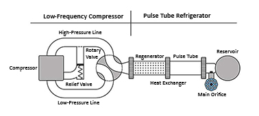 NIST Researchers Modify Common Lab Refrigerator to Cool With Less Energy